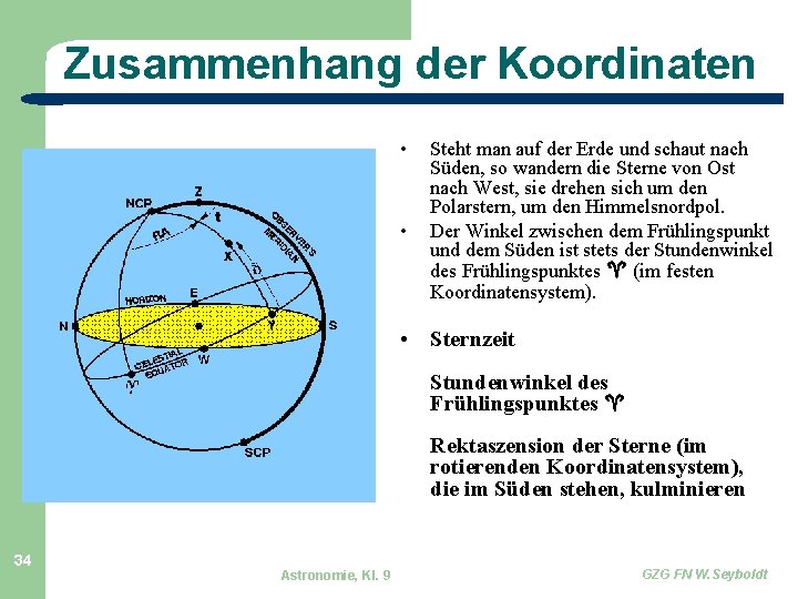 Zusammenhang der Koordinaten • • Steht man auf der Erde und schaut nach Süden,