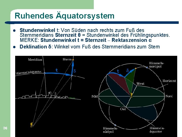 Ruhendes Äquatorsystem 36 Stundenwinkel t: Von Süden nach rechts zum Fuß des Sternmeridians Sternzeit