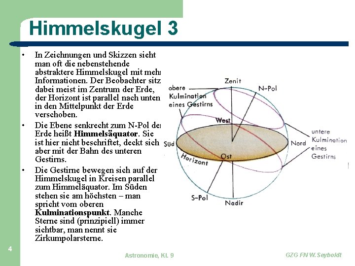 Himmelskugel 3 • • • 4 In Zeichnungen und Skizzen sieht man oft die