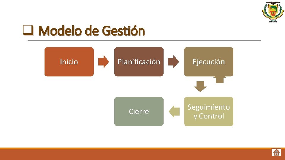 q Modelo de Gestión Inicio Planificación Ejecución Cierre Seguimiento y Control 