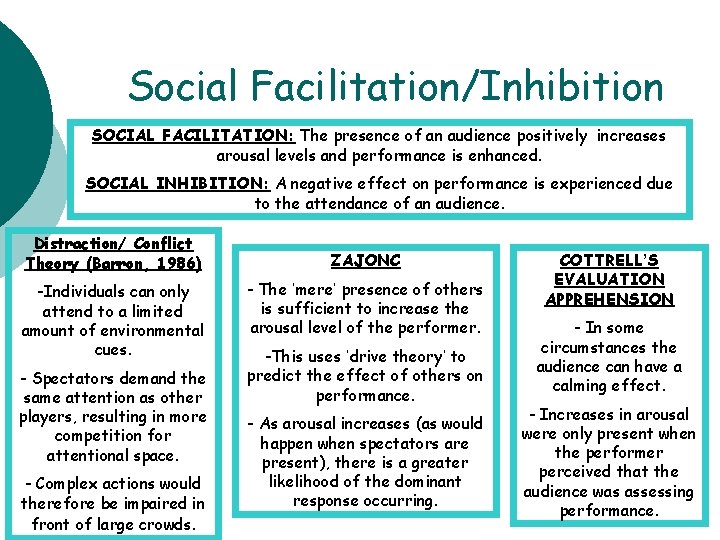 Social Facilitation/Inhibition SOCIAL FACILITATION: The presence of an audience positively increases arousal levels and