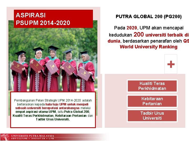  PUTRA GLOBAL 200 (PG 200) Pada 2020, UPM akan mencapai ASPIRASI PSUPM 2014