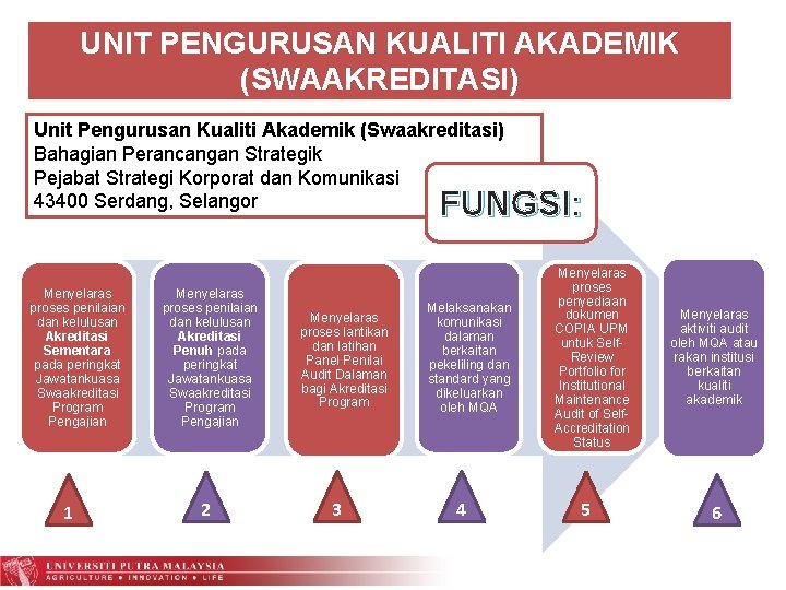 UNIT PENGURUSAN KUALITI AKADEMIK (SWAAKREDITASI) Unit Pengurusan Kualiti Akademik (Swaakreditasi) Bahagian Perancangan Strategik Pejabat