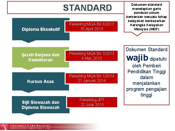 STANDARD Diploma Eksekutif Ijazah Sarjana dan Kedoktoran Kursus Asas Sijil Siswazah dan Diploma Siswazah