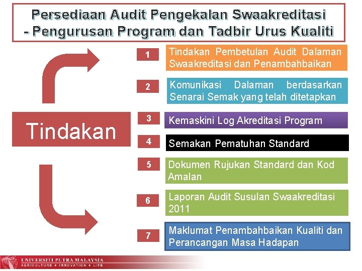 Persediaan Audit Pengekalan Swaakreditasi - Pengurusan Program dan Tadbir Urus Kualiti Tindakan 1 Tindakan