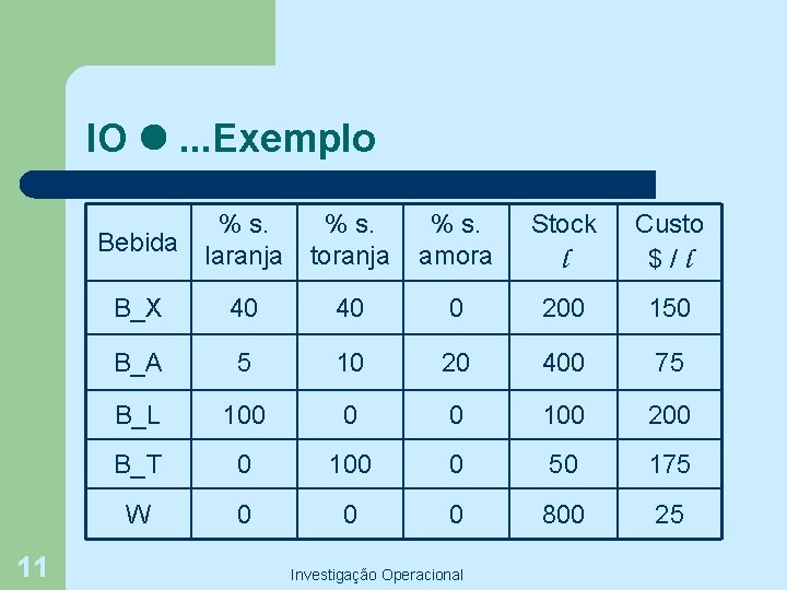 IO . . . Exemplo % s. Bebida laranja 11 % s. toranja %