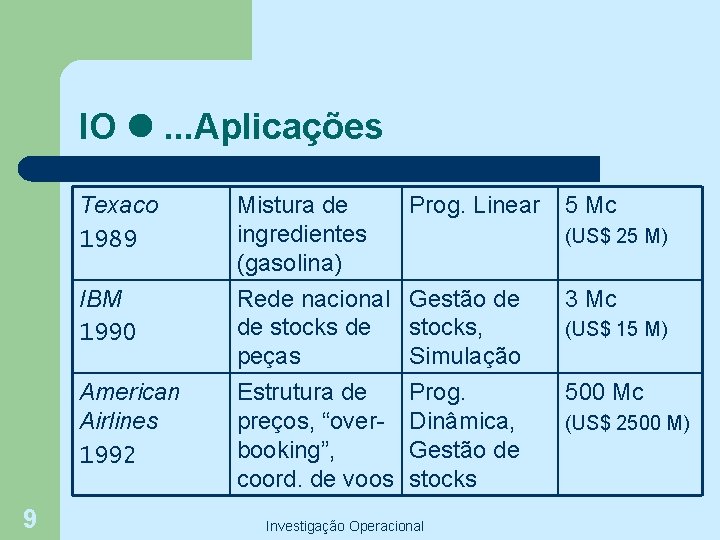 IO . . . Aplicações Texaco 1989 IBM 1990 American Airlines 1992 9 Mistura