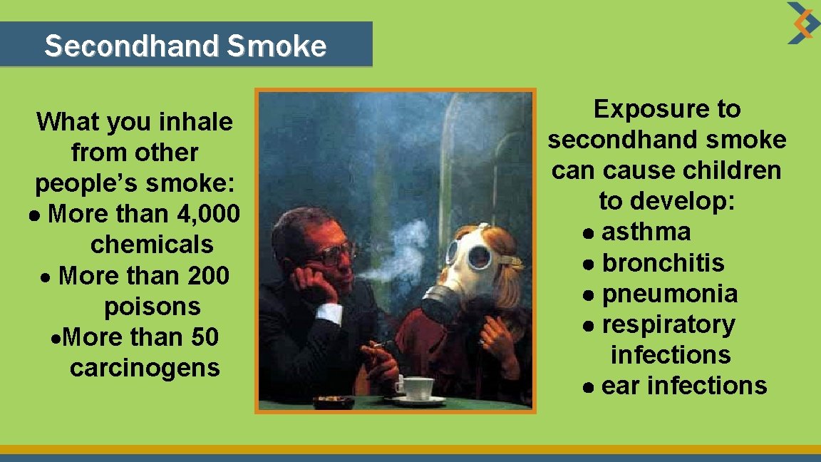 Secondhand Smoke What you inhale from other people’s smoke: More than 4, 000 chemicals