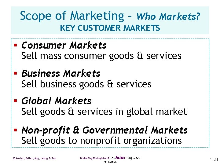 Scope of Marketing – Who Markets? KEY CUSTOMER MARKETS § Consumer Markets Sell mass