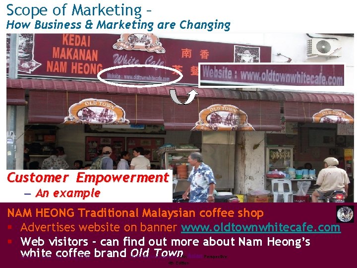 Scope of Marketing – How Business & Marketing are Changing Customer Empowerment – An