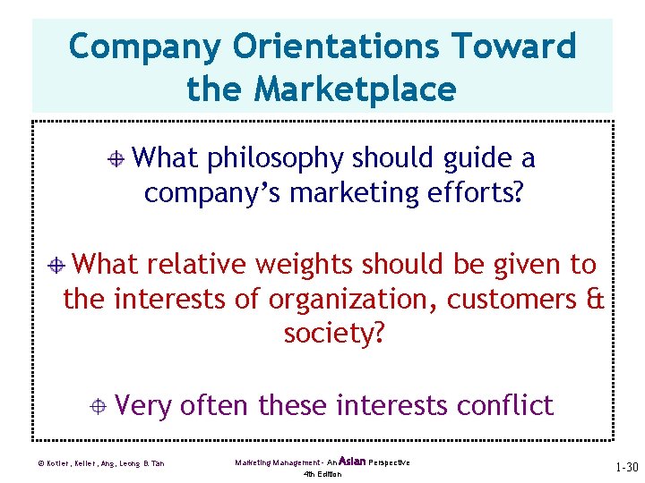 Company Orientations Toward the Marketplace What philosophy should guide a company’s marketing efforts? What