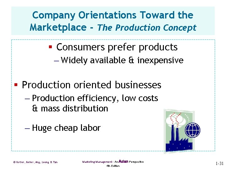 Company Orientations Toward the Marketplace - The Production Concept § Consumers prefer products –