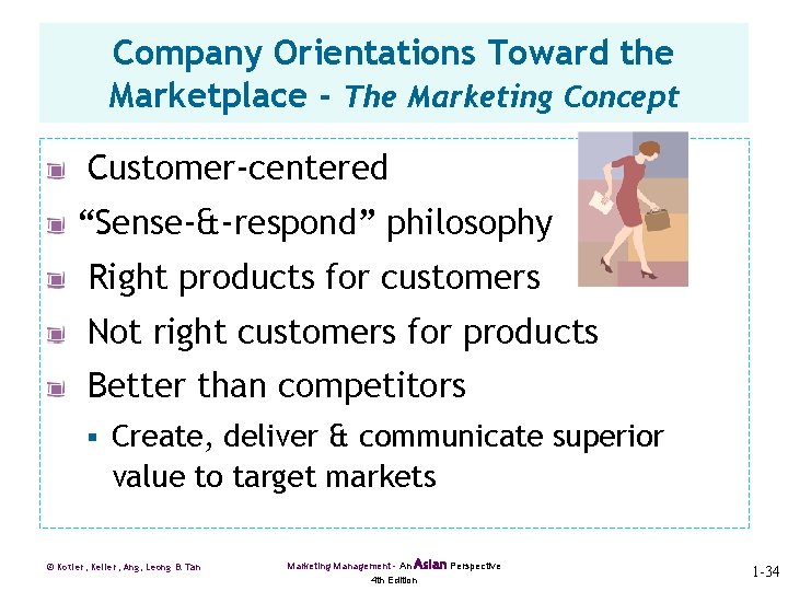 Company Orientations Toward the Marketplace - The Marketing Concept Customer-centered “Sense-&-respond” philosophy Right products