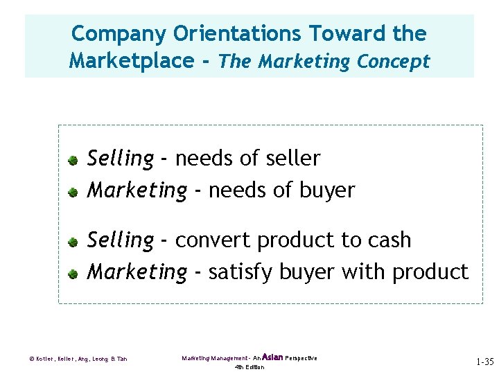 Company Orientations Toward the Marketplace - The Marketing Concept Selling - needs of seller