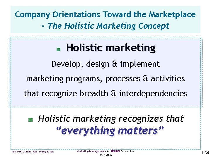 Company Orientations Toward the Marketplace - The Holistic Marketing Concept Holistic marketing Develop, design