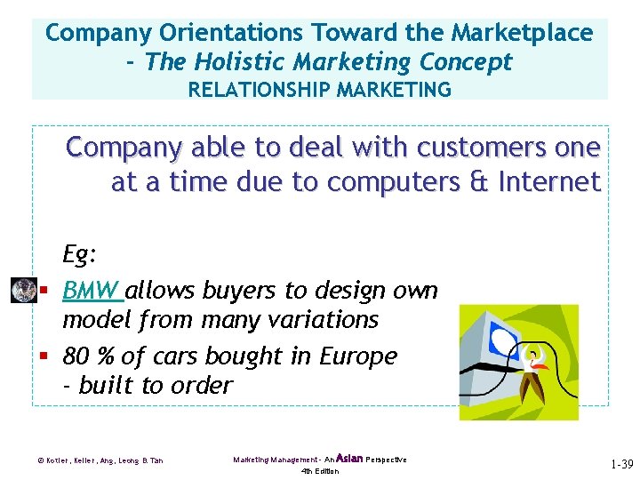 Company Orientations Toward the Marketplace - The Holistic Marketing Concept RELATIONSHIP MARKETING Company able