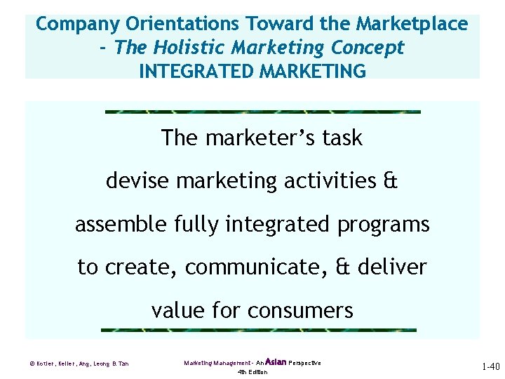 Company Orientations Toward the Marketplace - The Holistic Marketing Concept INTEGRATED MARKETING The marketer’s