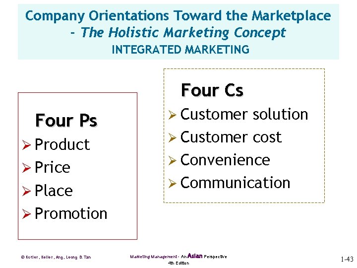 Company Orientations Toward the Marketplace - The Holistic Marketing Concept INTEGRATED MARKETING Four Cs