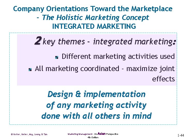 Company Orientations Toward the Marketplace - The Holistic Marketing Concept INTEGRATED MARKETING 2 key