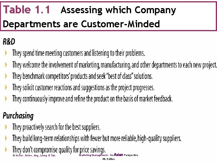 Table 1. 1 Assessing which Company Departments are Customer-Minded © Kotler, Keller, Ang, Leong