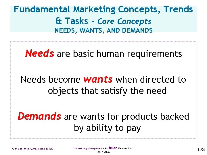 Fundamental Marketing Concepts, Trends & Tasks – Core Concepts NEEDS, WANTS, AND DEMANDS Needs