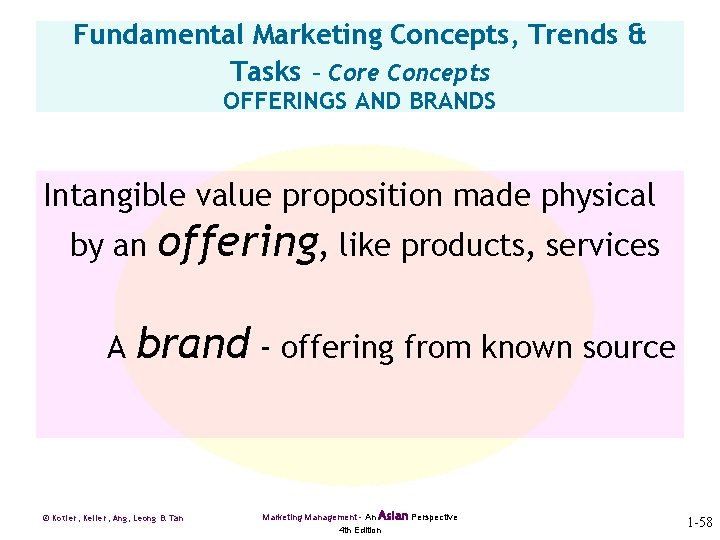 Fundamental Marketing Concepts, Trends & Tasks – Core Concepts OFFERINGS AND BRANDS Intangible value