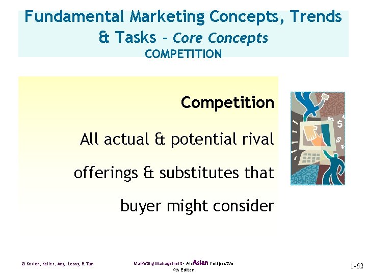 Fundamental Marketing Concepts, Trends & Tasks – Core Concepts COMPETITION Competition All actual &