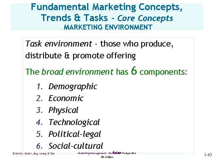 Fundamental Marketing Concepts, Trends & Tasks – Core Concepts MARKETING ENVIRONMENT Task environment -