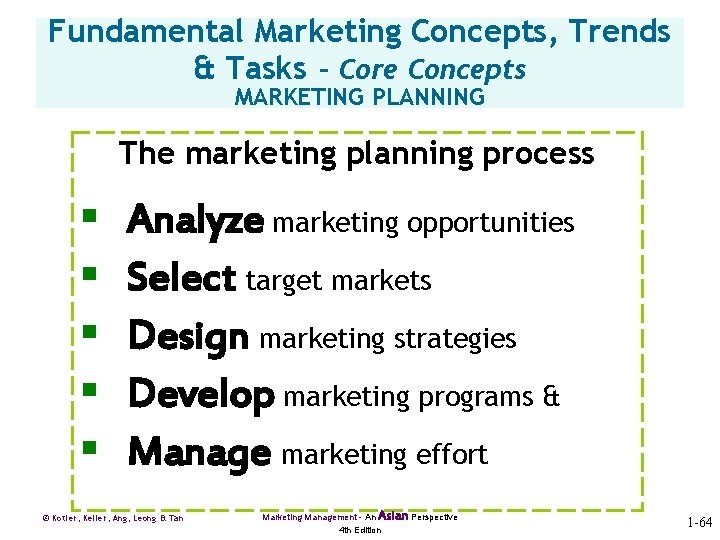 Fundamental Marketing Concepts, Trends & Tasks – Core Concepts MARKETING PLANNING The marketing planning