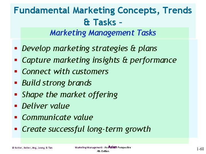 Fundamental Marketing Concepts, Trends & Tasks – Marketing Management Tasks § § § §