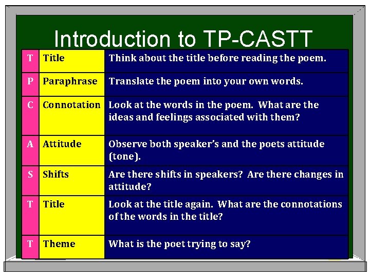 Introduction to TP-CASTT T Title Think about the title before reading the poem. P