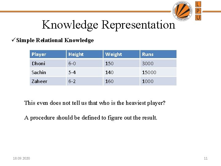 Knowledge Representation üSimple Relational Knowledge Player Height Weight Runs Dhoni 6 -0 150 3000