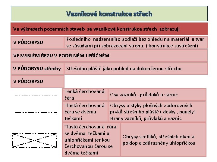 Vazníkové konstrukce střech Ve výkresech pozemních staveb se vazníkové konstrukce střech zobrazují V PŮDORYSU