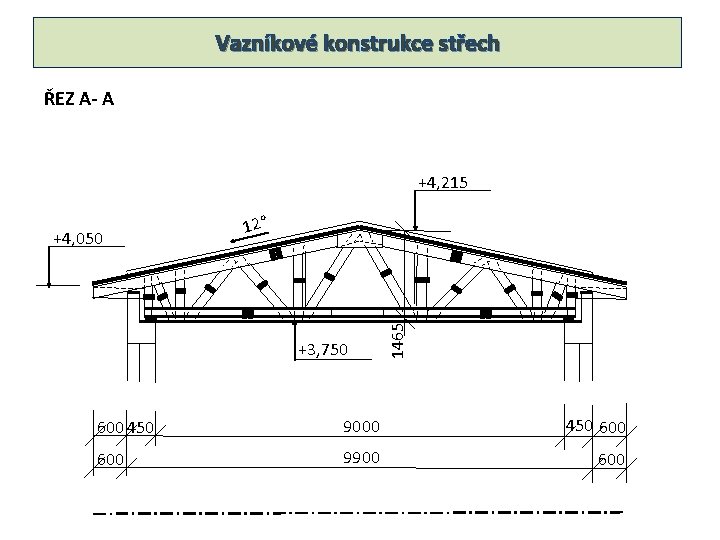 Vazníkové konstrukce střech ŘEZ A- A +4, 215 +3, 750 1465 +4, 050 12