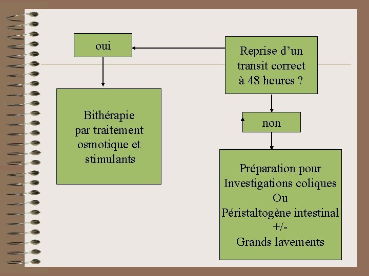 oui Bithérapie par traitement osmotique et stimulants Reprise d’un transit correct à 48 heures oui Bithérapie par traitement osmotique et stimulants Reprise d’un transit correct à 48 heures