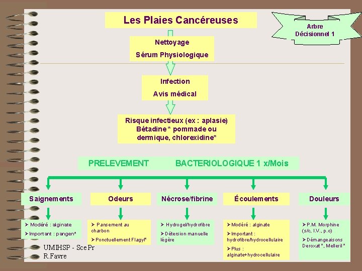 Les Plaies Cancéreuses Arbre Décisionnel 1 Nettoyage Sérum Physiologique Infection Avis médical Risque infectieux Les Plaies Cancéreuses Arbre Décisionnel 1 Nettoyage Sérum Physiologique Infection Avis médical Risque infectieux