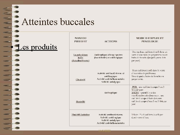 Atteintes buccales • Les produits 11/5/2020 Atteintes buccales • Les produits 11/5/2020