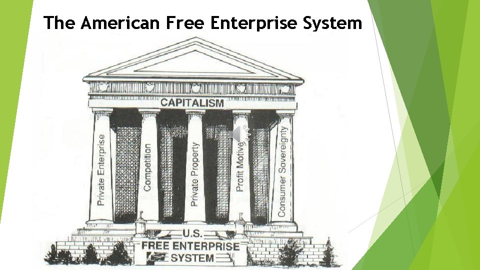 The American Free Enterprise System 