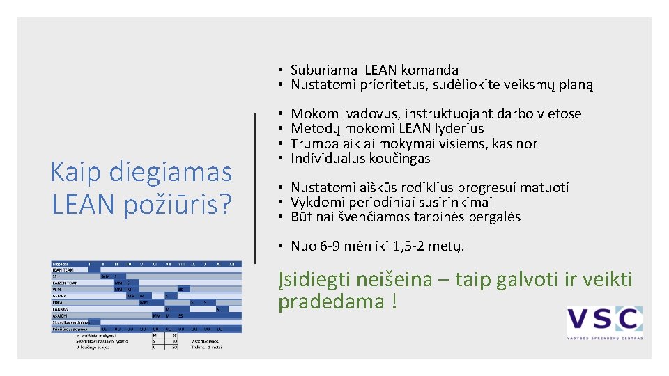  • Suburiama LEAN komanda • Nustatomi prioritetus, sudėliokite veiksmų planą Kaip diegiamas LEAN