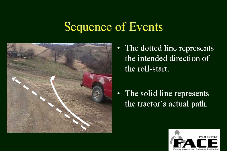 Sequence of Events • The dotted line represents the intended direction of the roll-start.