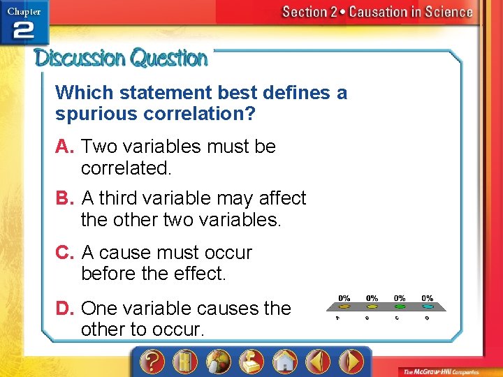 Which statement best defines a spurious correlation? A. Two variables must be correlated. B.