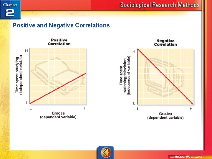 Positive and Negative Correlations 