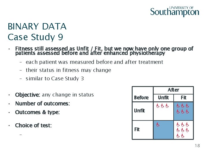 BINARY DATA Case Study 9 Slide - 18 • Fitness still assessed as Unfit