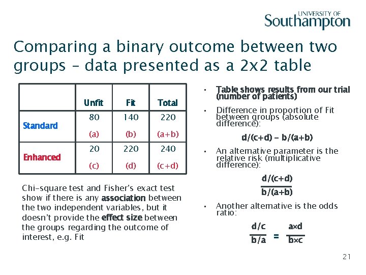 Comparing a binary outcome between two groups – data presented as a 2 x