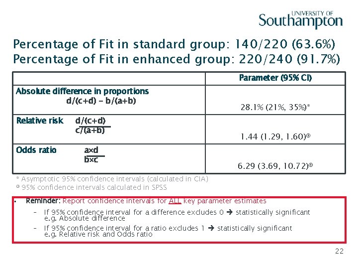 Percentage of Fit in standard group: 140/220 (63. 6%) Percentage of Fit in enhanced