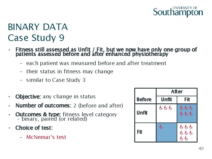 BINARY DATA Case Study 9 Slide - 40 • Fitness still assessed as Unfit