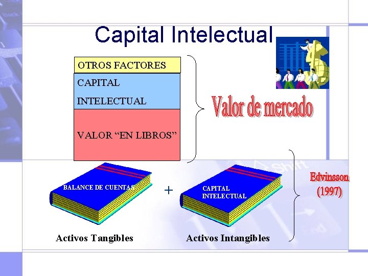 Capital Intelectual OTROS FACTORES CAPITAL INTELECTUAL VALOR “EN LIBROS” BALANCE DE CUENTAS Activos Tangibles