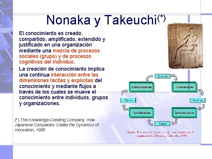 Nonaka y Takeuchi(*) • • El conocimiento es creado, compartido, amplificado, extendido y justificado