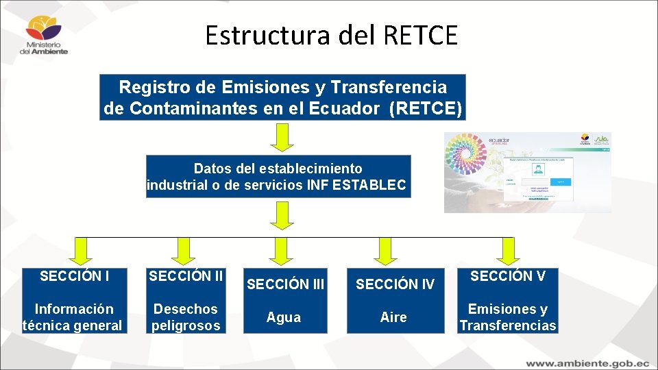 Estructura del RETCE Registro de Emisiones y Transferencia de Contaminantes en el Ecuador (RETCE) Estructura del RETCE Registro de Emisiones y Transferencia de Contaminantes en el Ecuador (RETCE)