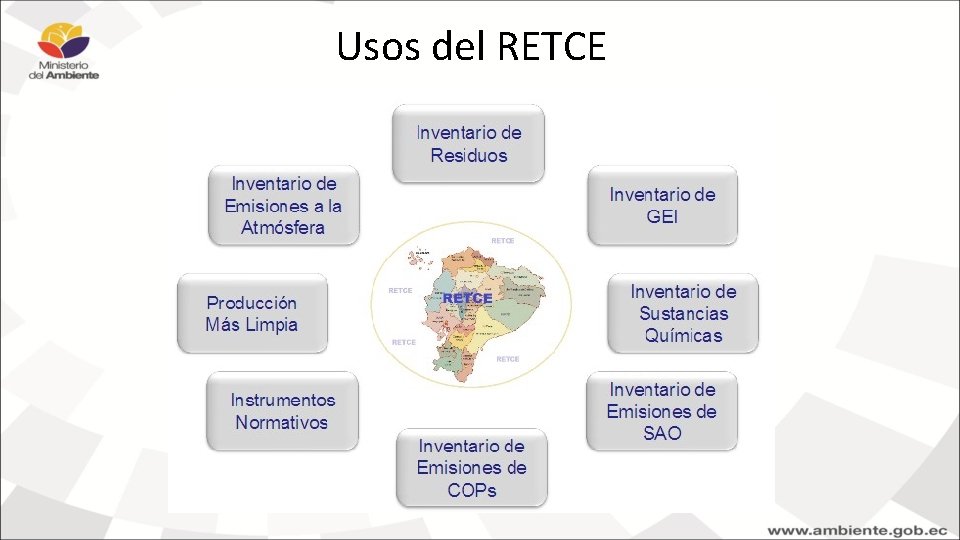 Usos del RETCE Usos del RETCE